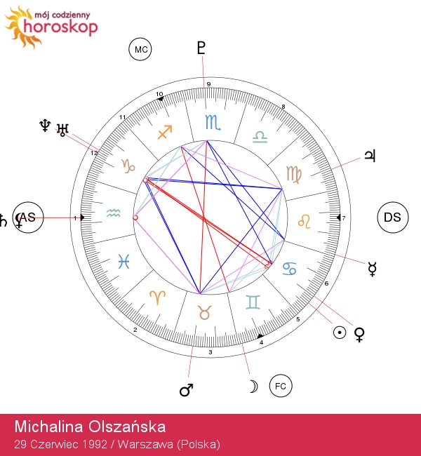 Michalina Olszańska: Odkryj magię Zodiaku Raka!