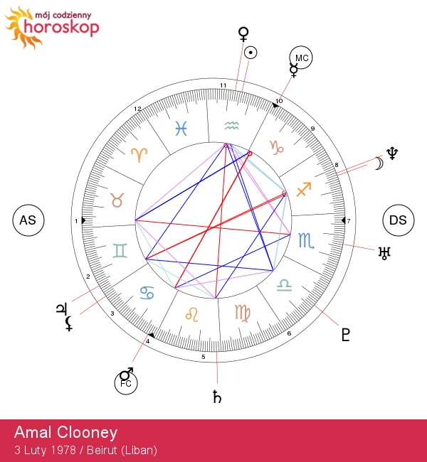 Amal Clooney: Cechy znaku zodiaku Wodnika - odkryj, co to oznacza!