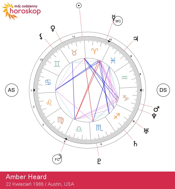 Odkryj cechy Byka: Astrologiczny portret Amber Heard