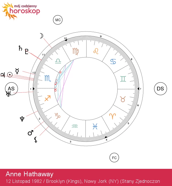 Anne Hathaway: Odkryj astrologiczne sekrety gwiazdy Skorpiona