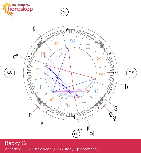 Becky G: Odkryj magiczne cechy gwiazdy zodiaku Ryb! | Szczegółowa analiza astrologii celebrytów