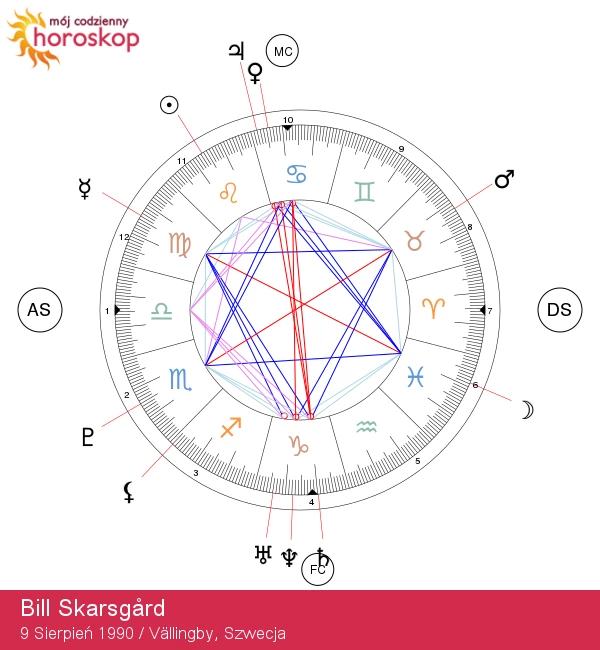 Bill Skarsgård: Odkrywanie wpływów astrologicznych znaku Lwa