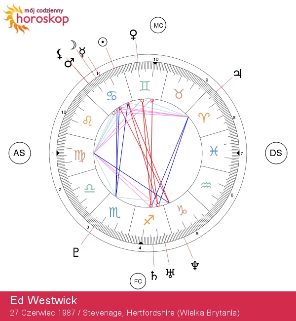 Ed Westwick: Głęboka analiza znaku zodiaku Raka