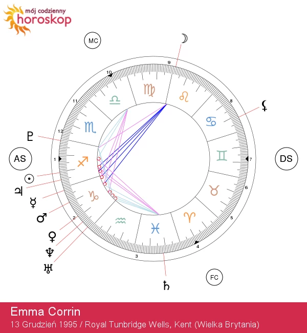 Emma Corrin: Odkrywanie magii Strzelca w zodiaku