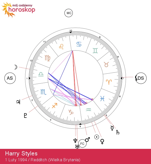 Harry Styles: Astrologiczne Zgłębienie Uroku Wodnika - Odkryj Tajemnice Jego Osobowości i Charaktery