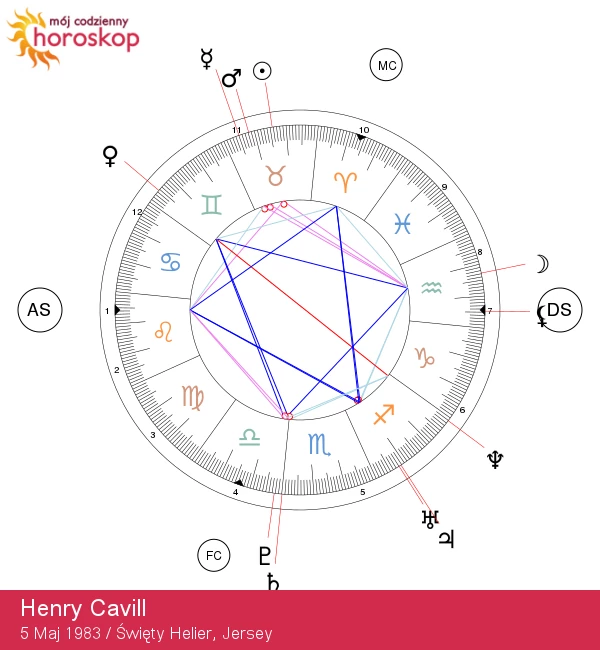 Odkrywanie cech Byka u Henry\'ego Cavilla - Astrologiczna podróż gwiazdy