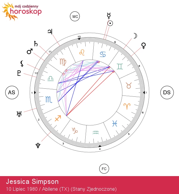 Jessica Simpson: Odkrywanie Astrologii i Tajemnic Raka