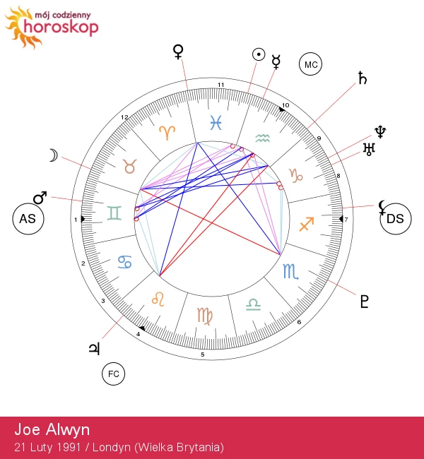 Odkryj magiczny wpływ Ryb z perspektywy Joe Alwyna - Astrologiczne wglądy