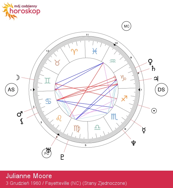 Znak zodiaku Julianne Moore - Strzelec: Astrologiczne wnioski i cechy charakteru