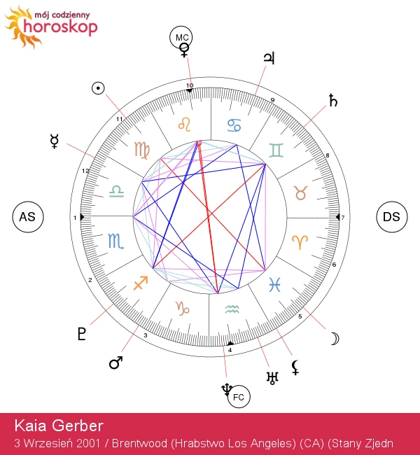 Kaia Gerber: Odkryj magię znaku zodiaku Panny