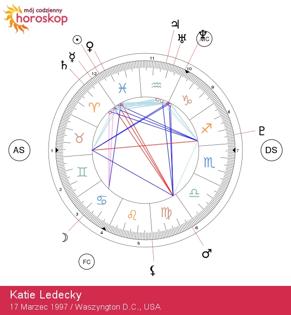 Katie Ledecky: Odkrywanie astrologicznych tajemnic gwiazdy zodiaku Ryb