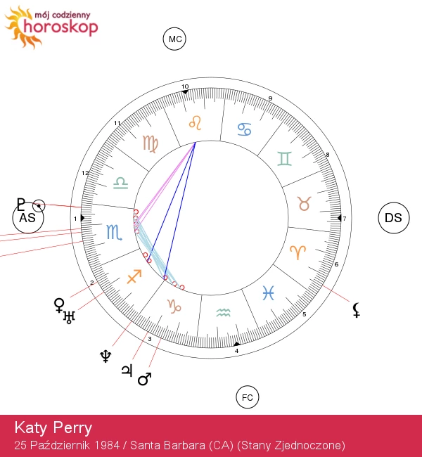 Katy Perry: Odkrywanie Skorpiona w Astrologicznym Portrecie Artystki