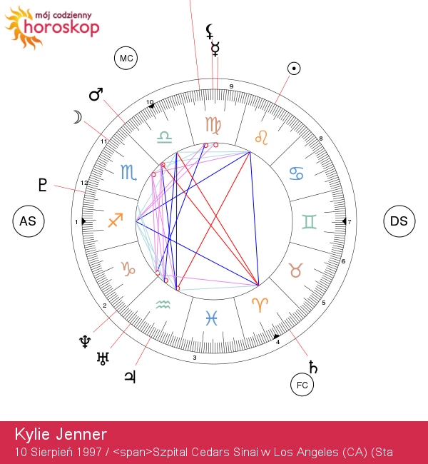 Kylie Jenner: Uwalnianie Potężnej Energii Lwa w Zodiaku - Odkryj tajemnice jej horoskopu i wpływ Lwa