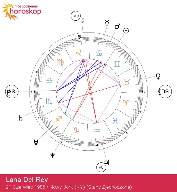 Lana Del Rey: Sekrety Astrologiczne Enigmatycznej Gwiazdy w Wadze