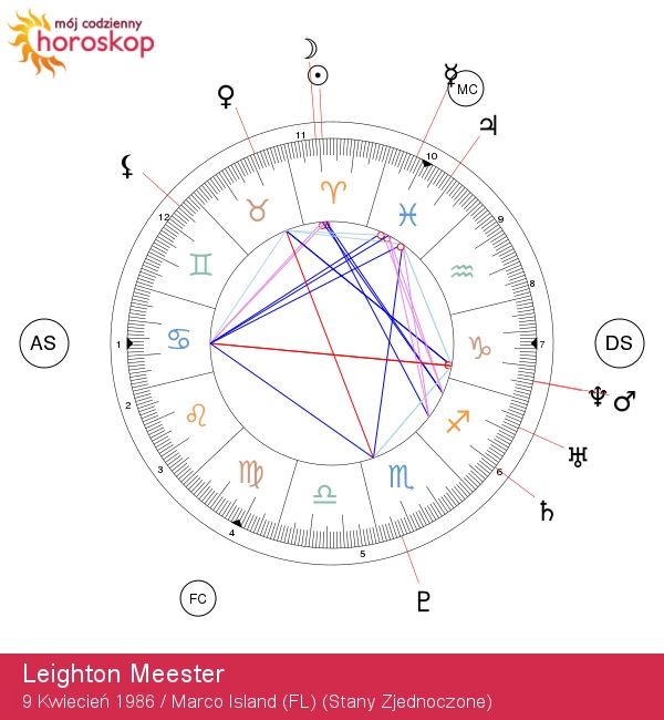 Leighton Meester: Kosmicznie charyzmatyczna Baran