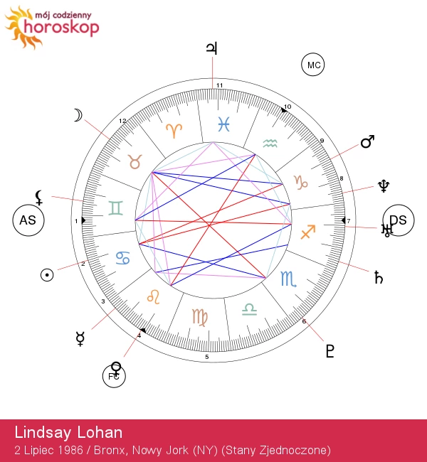 Lindsay Lohan jako Rak - Głębokie spojrzenie na jej związek ze znakiem zodiaku