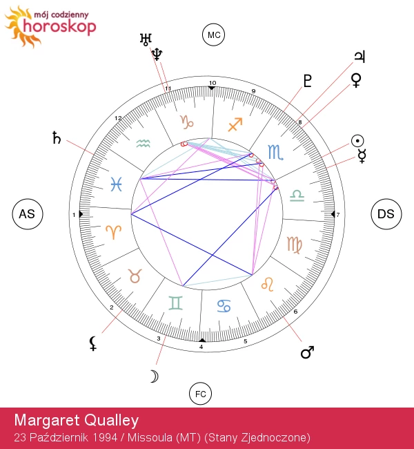 Sekrety Astrologiczne Margaret Qualley: Odkryj Magię Skorpiona