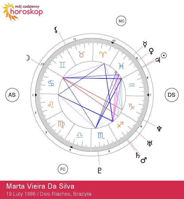 Marta Vieira da Silva: Odkryj Jej Cechy Astrologiczne w Znaku Ryb