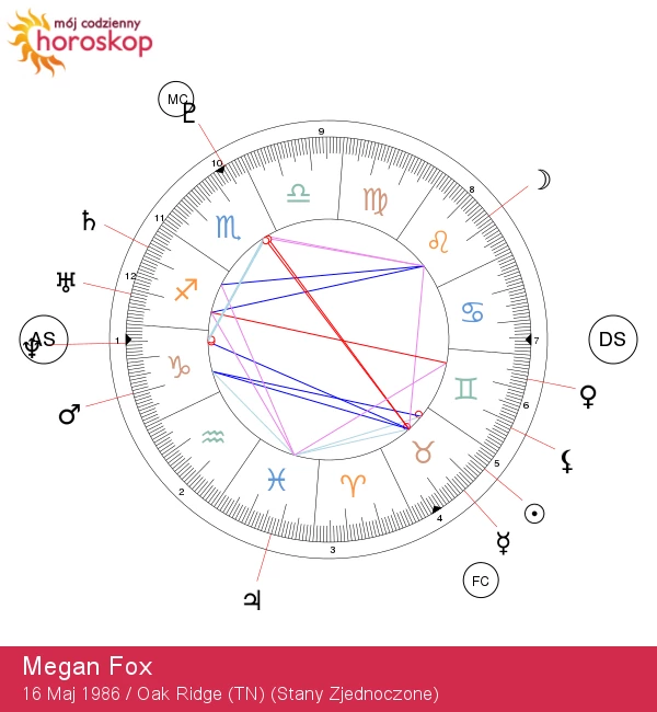 Megan Fox: Odkrywanie cech znaku zodiaku Byka