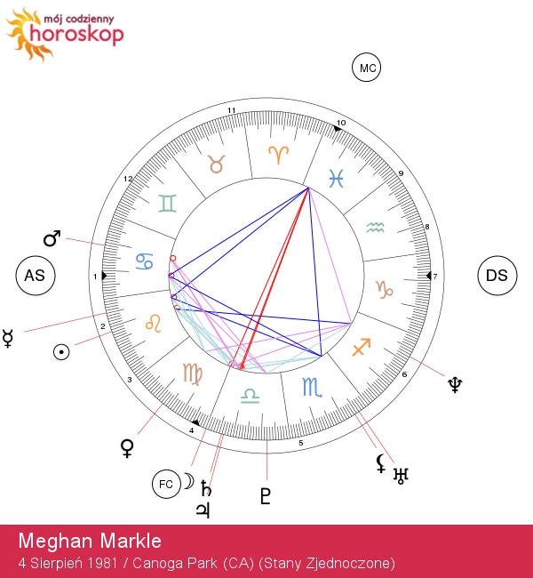 Meghan Markle: Astrologiczny Portret Ognistego Lwa – Odkrycia i Ciekawostki