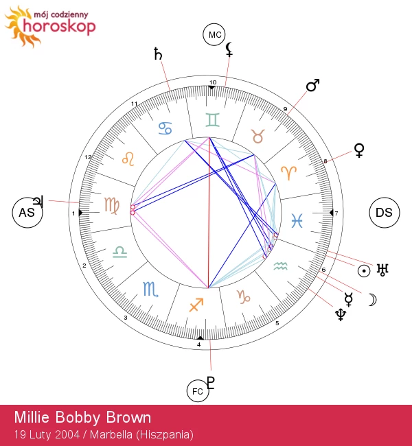 Odkryj enigmatyczne cechy astrologiczne Ryb Millie Bobby Brown - zrozum, jak wpływają na jej osobowo