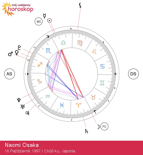 Odblokowanie magii Wagi: Astrologiczne wnioski Naomi Osaki