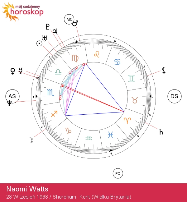 Naomi Watts: Odkryj artystyczną duszę gwiazdy zodiaku Waga!