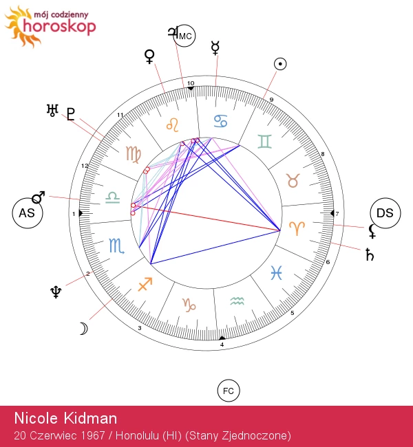 Sekrety astrologiczne Nicole Kidman: Odkryj cechy Bliźniaka!