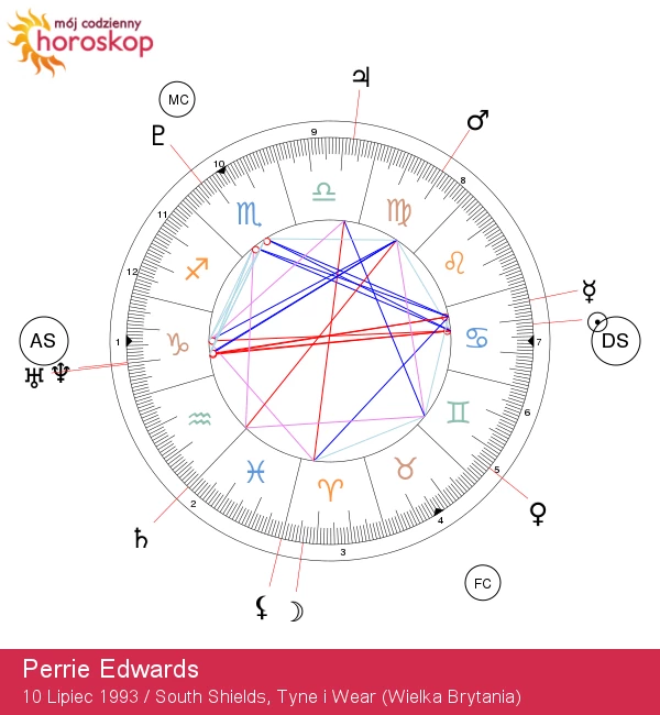 Perrie Edwards: Odkryj cechy zodiaku Raka!