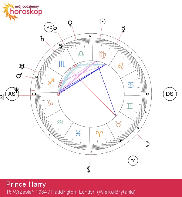 Odkryj cechy Wagi Księcia Harry\'ego: Królewska analiza jego znaku zodiaku