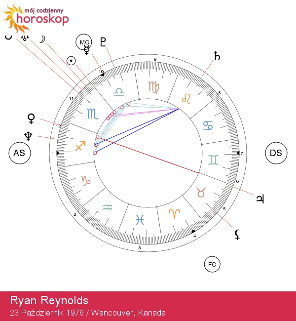 Ryan Reynolds: Charyzmatyczny gwiazdor zodiaku Skorpion - wszystko, co musisz wiedzieć!