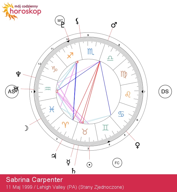 Sabrina Carpenter: Odkryj sekrety znaku zodiaku Byka