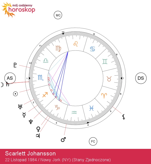 Scarlett Johansson: Odkryj urok znaku zodiaku Strzelec