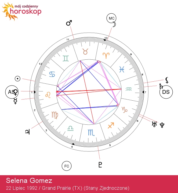 Selena Gomez: Odkryj tajemnice znaku zodiaku Raka