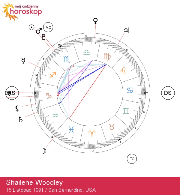 Sekrety Skorpiona Shailene Woodley: Odkryj Jej Astrologiczne Cechy i Osobowość