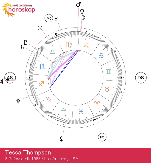 Tessa Thompson: Charyzmatyczna Gwiazda! Odkryj Jej Astrologiczny Profil Wagi