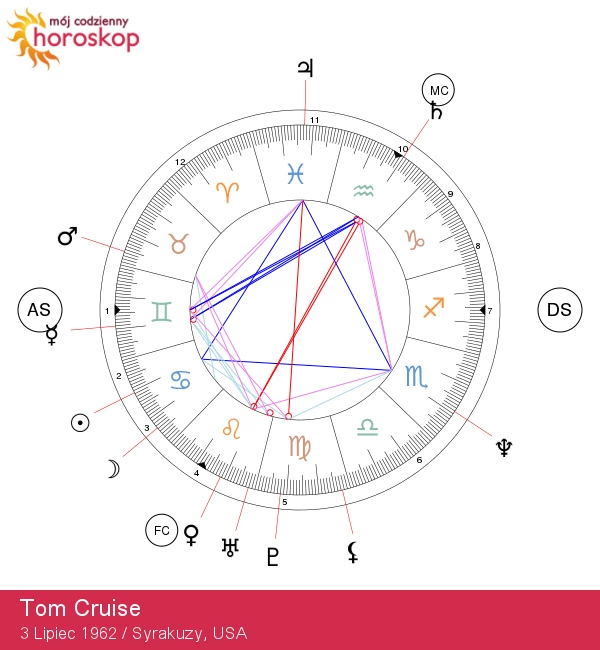 Tom Cruise: Astrologiczny Portret Gwiazdy Wagi - Analiza Znaku Zodiaku i Jego Cech Charakteru