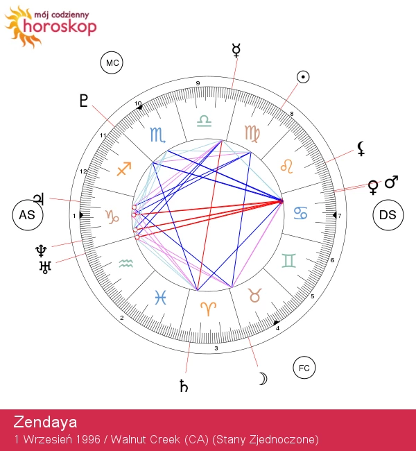 Zendaya: Odkrywanie Sekretów Astrologicznych Gwiazdy Wagi