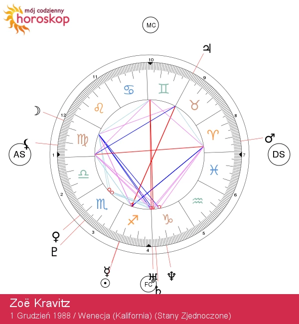 Zoë Kravitz: Horoskop Strzelca i Cechy Osobowości