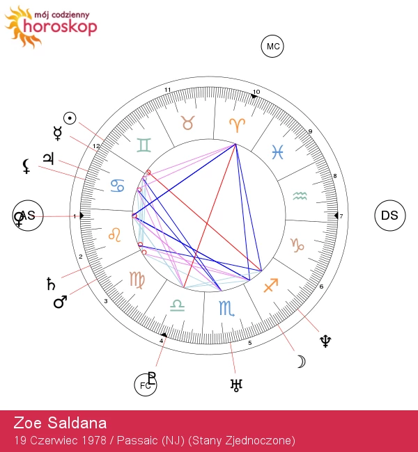 Zoe Saldana: Fascynujące Cechy Astrologiczne Bliźniaka